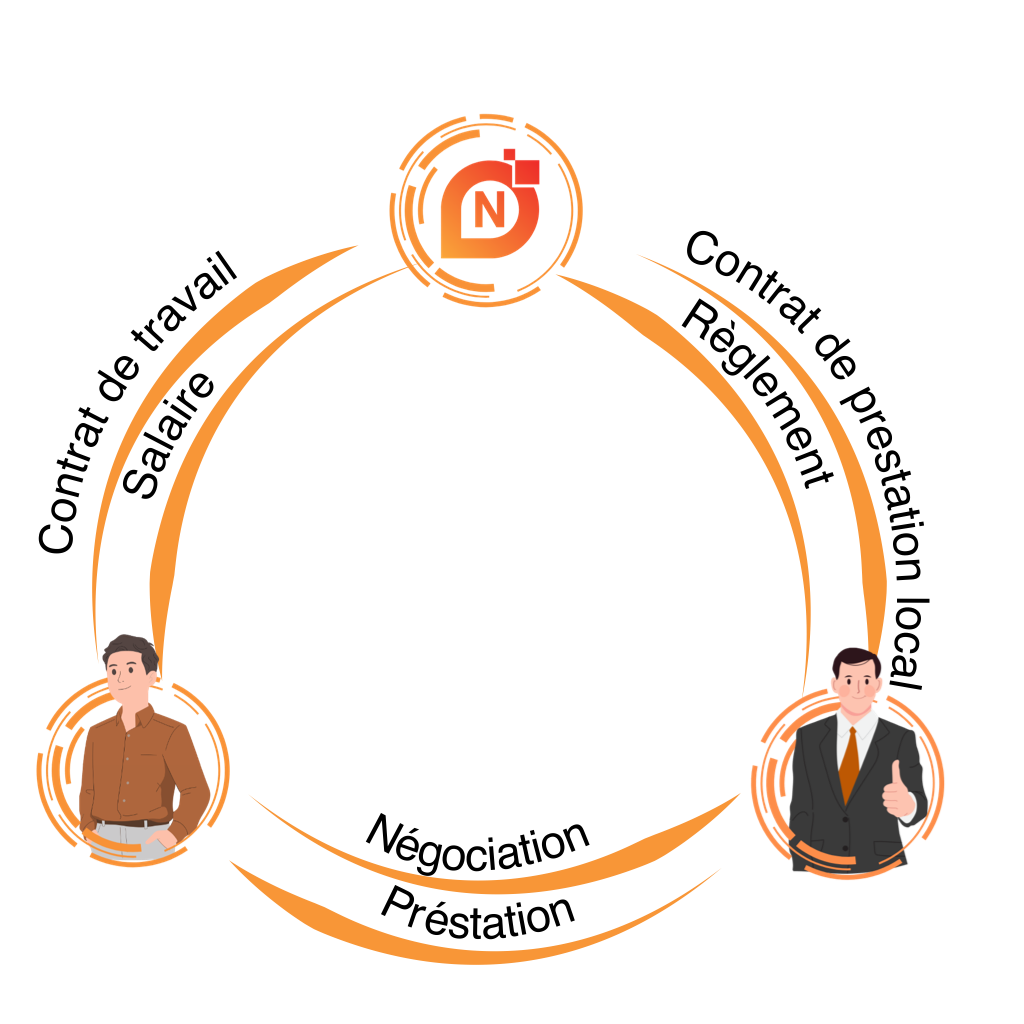 relation client fournisseur nitrolabz